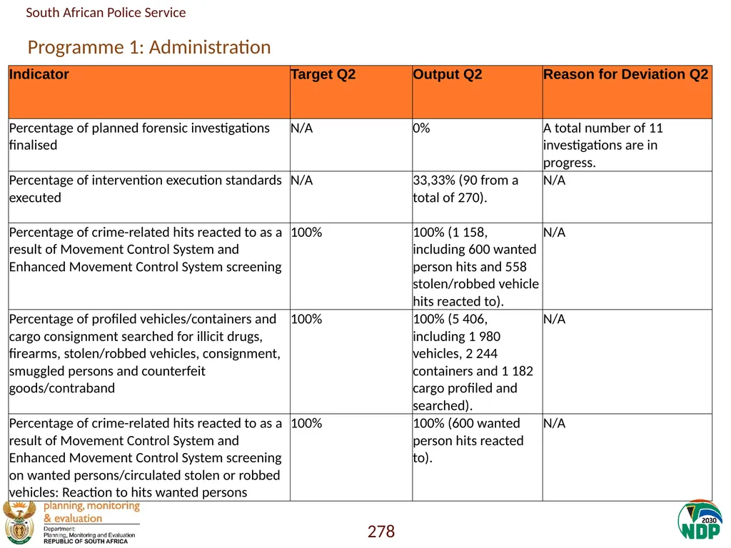 Annexure A: Detailed Quarterly Performance 1 - slide 278 of 315