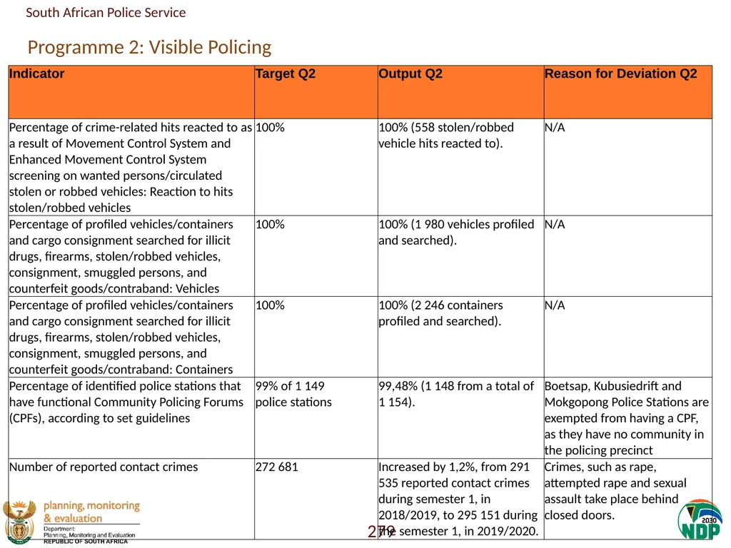 Annexure A: Detailed Quarterly Performance 1 - slide 279 of 315