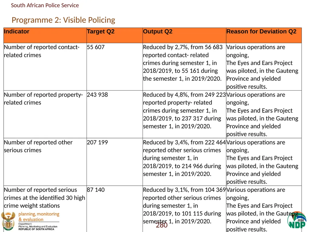 Annexure A: Detailed Quarterly Performance 1 - slide 280 of 315