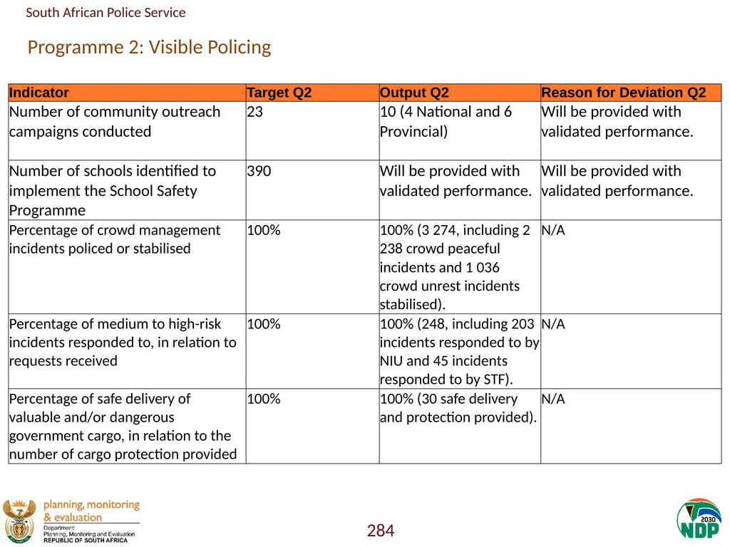Annexure A: Detailed Quarterly Performance 1 - slide 284 of 315