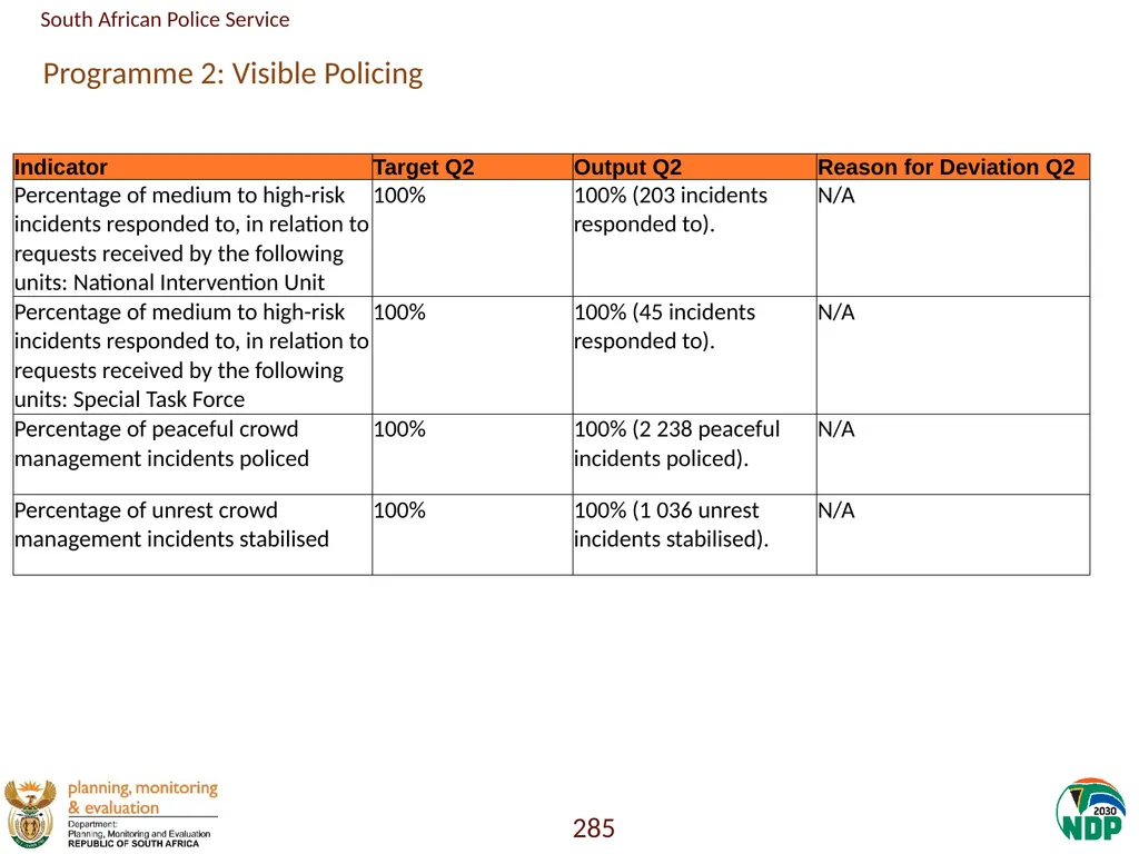 Annexure A: Detailed Quarterly Performance 1 - slide 285 of 315