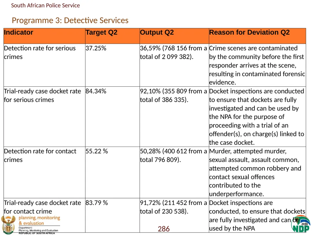 Annexure A: Detailed Quarterly Performance 1 - slide 286 of 315