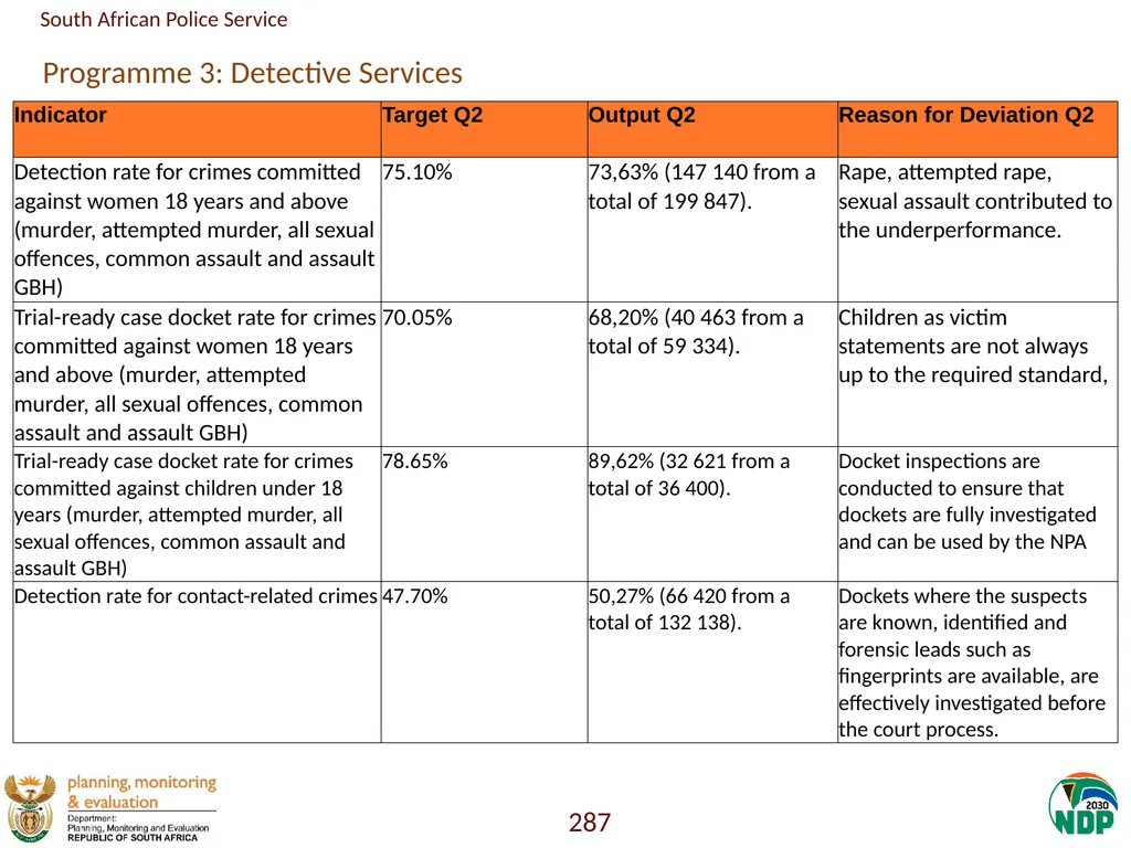 Annexure A: Detailed Quarterly Performance 1 - slide 287 of 315