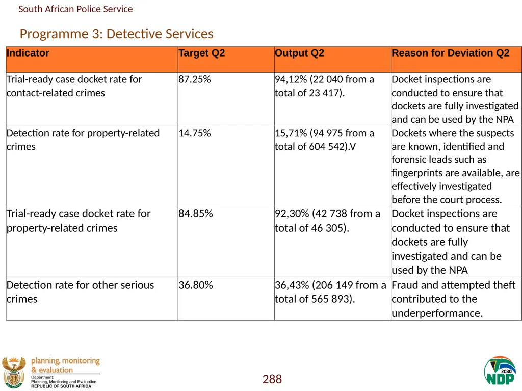 Annexure A: Detailed Quarterly Performance 1 - slide 288 of 315