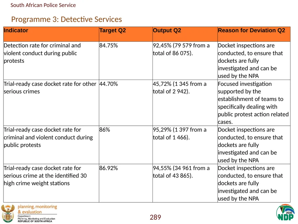Annexure A: Detailed Quarterly Performance 1 - slide 289 of 315