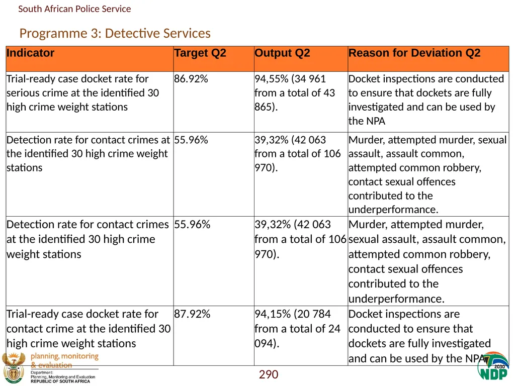 Annexure A: Detailed Quarterly Performance 1 - slide 290 of 315