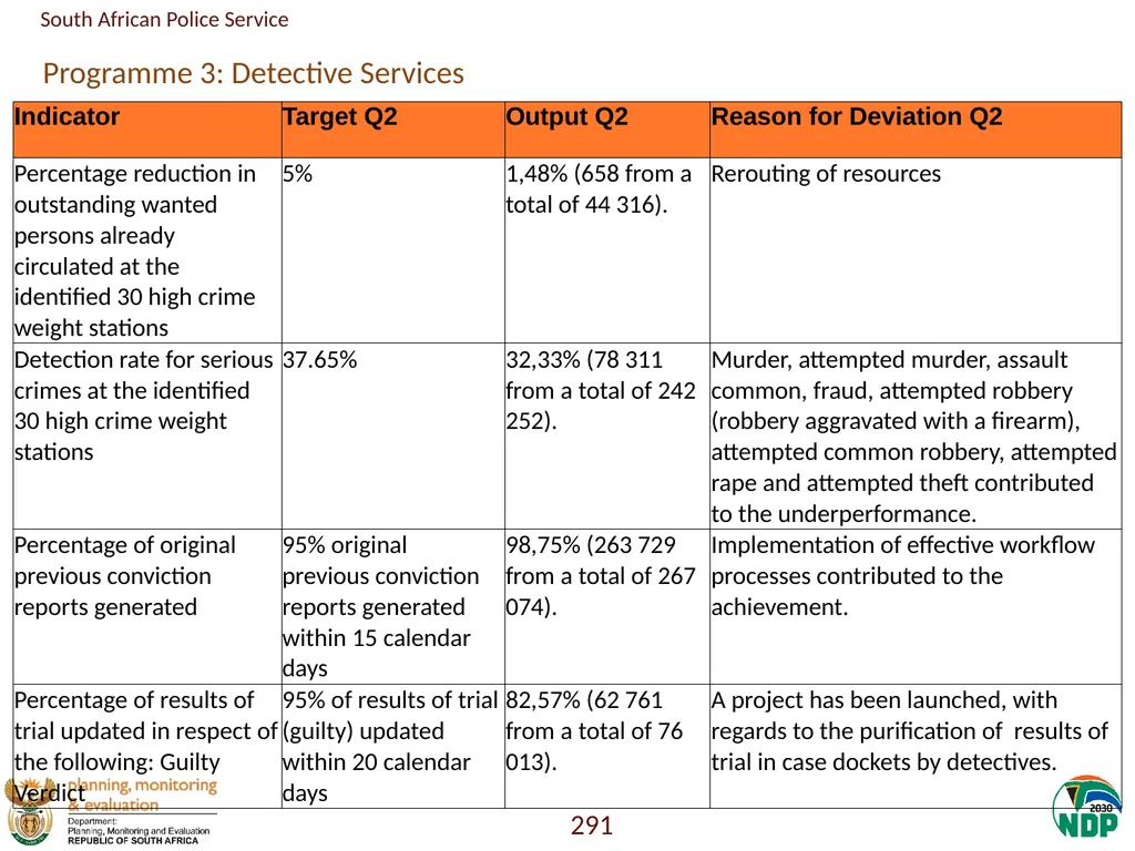 Annexure A: Detailed Quarterly Performance 1 - slide 291 of 315