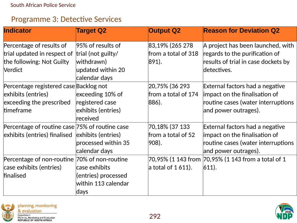 Annexure A: Detailed Quarterly Performance 1 - slide 292 of 315