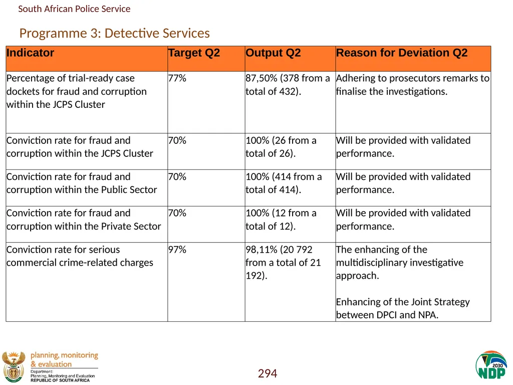 Annexure A: Detailed Quarterly Performance 1 - slide 294 of 315