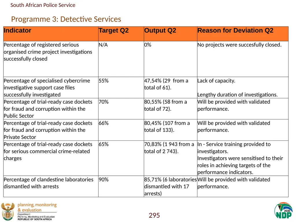 Annexure A: Detailed Quarterly Performance 1 - slide 295 of 315