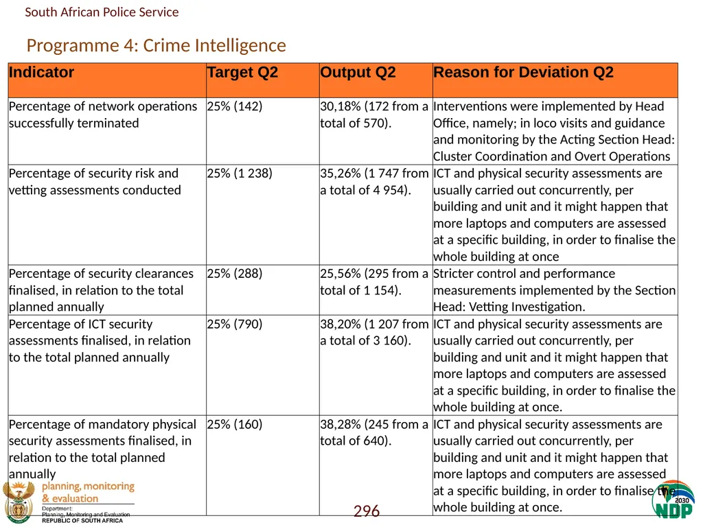 Annexure A: Detailed Quarterly Performance 1 - slide 296 of 315