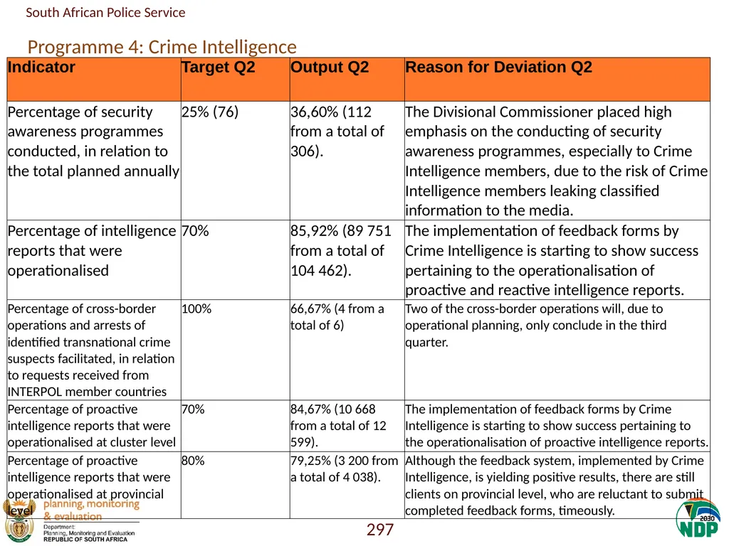 Annexure A: Detailed Quarterly Performance 1 - slide 297 of 315