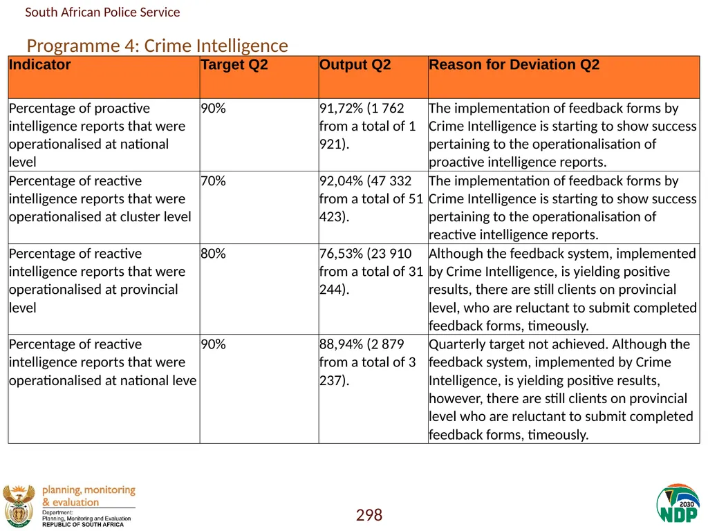 Annexure A: Detailed Quarterly Performance 1 - slide 298 of 315