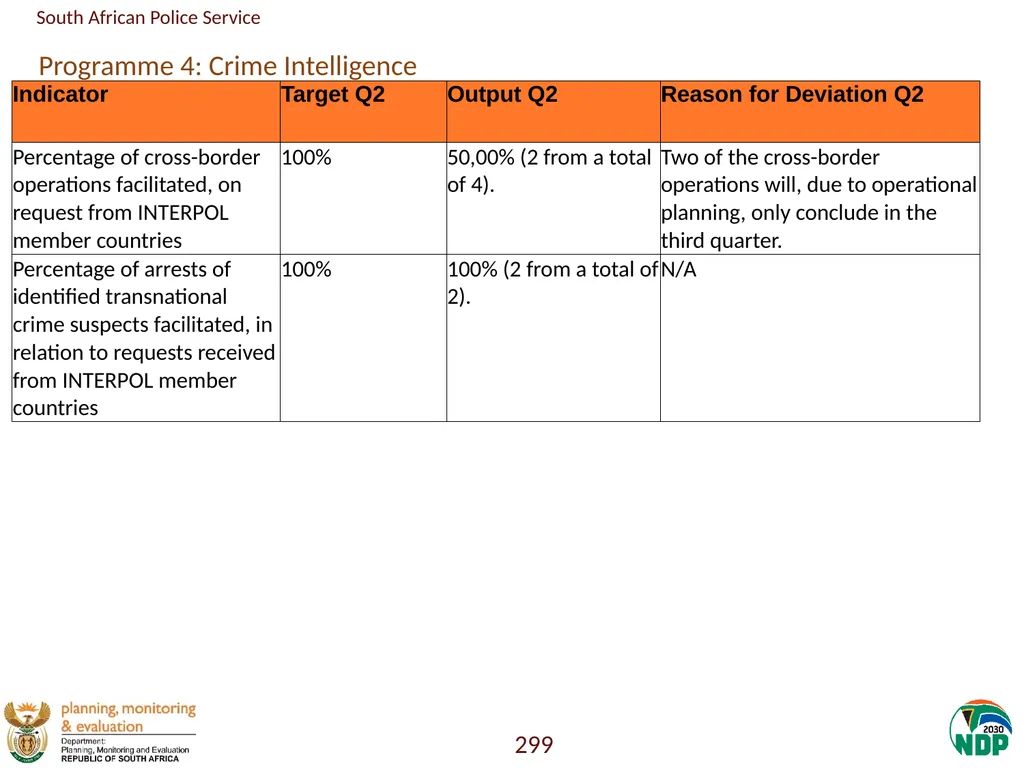 Annexure A: Detailed Quarterly Performance 1 - slide 299 of 315