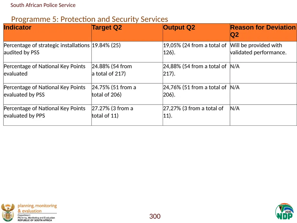 Annexure A: Detailed Quarterly Performance 1 - slide 300 of 315