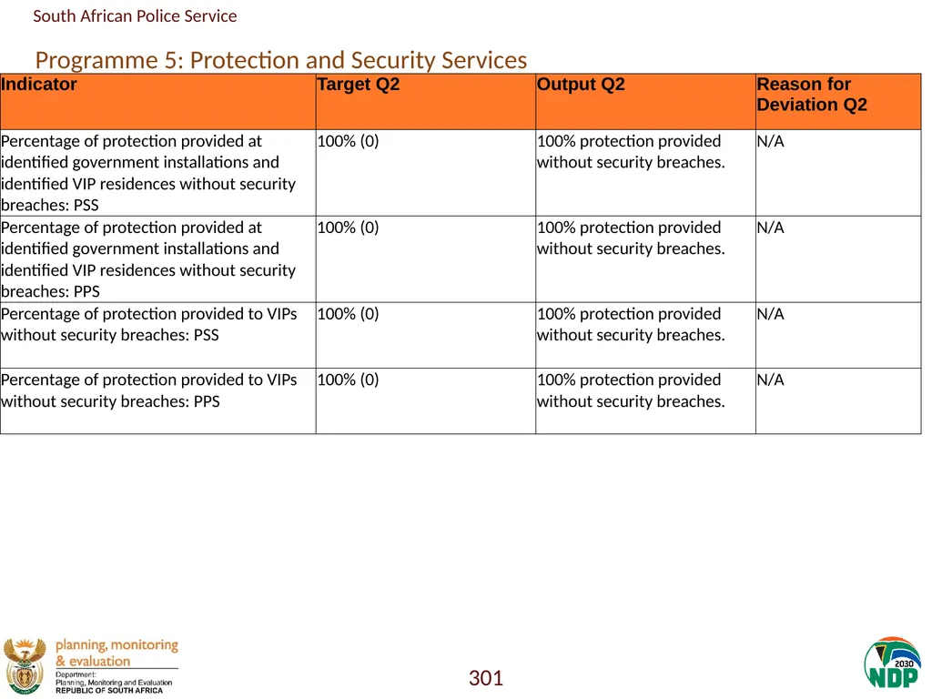 Annexure A: Detailed Quarterly Performance 1 - slide 301 of 315