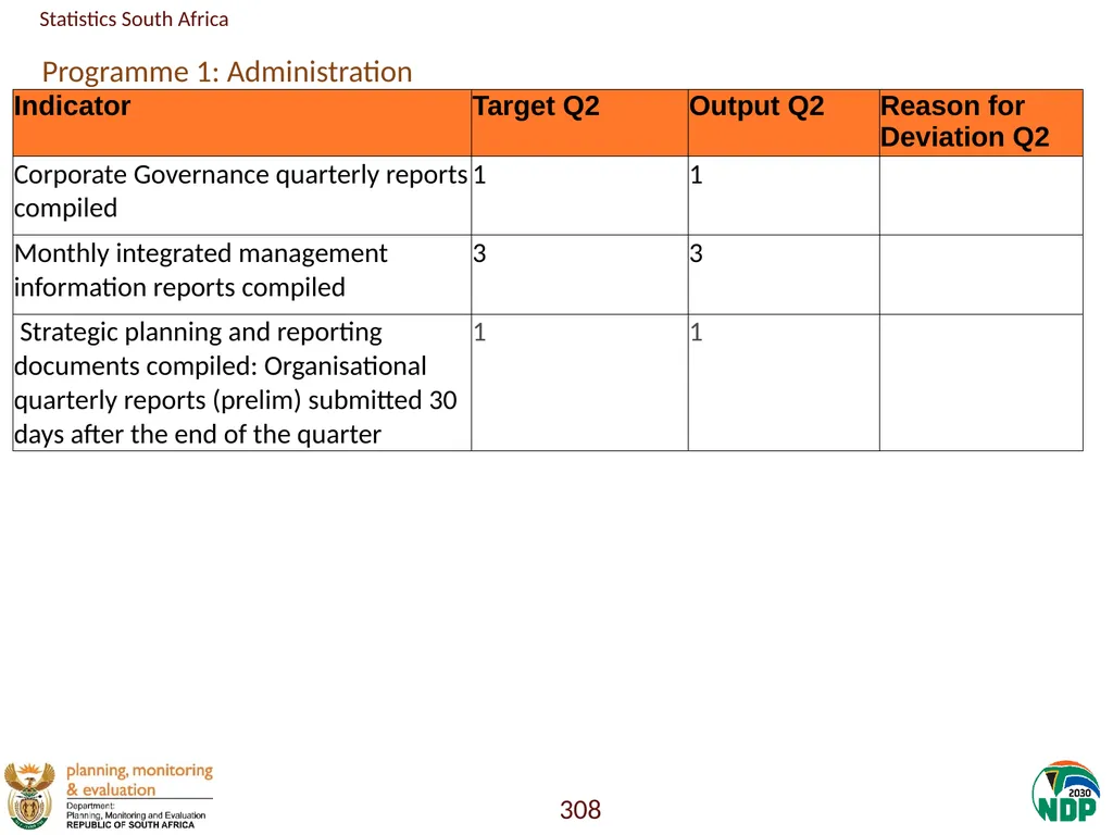 Annexure A: Detailed Quarterly Performance 1 - slide 308 of 315