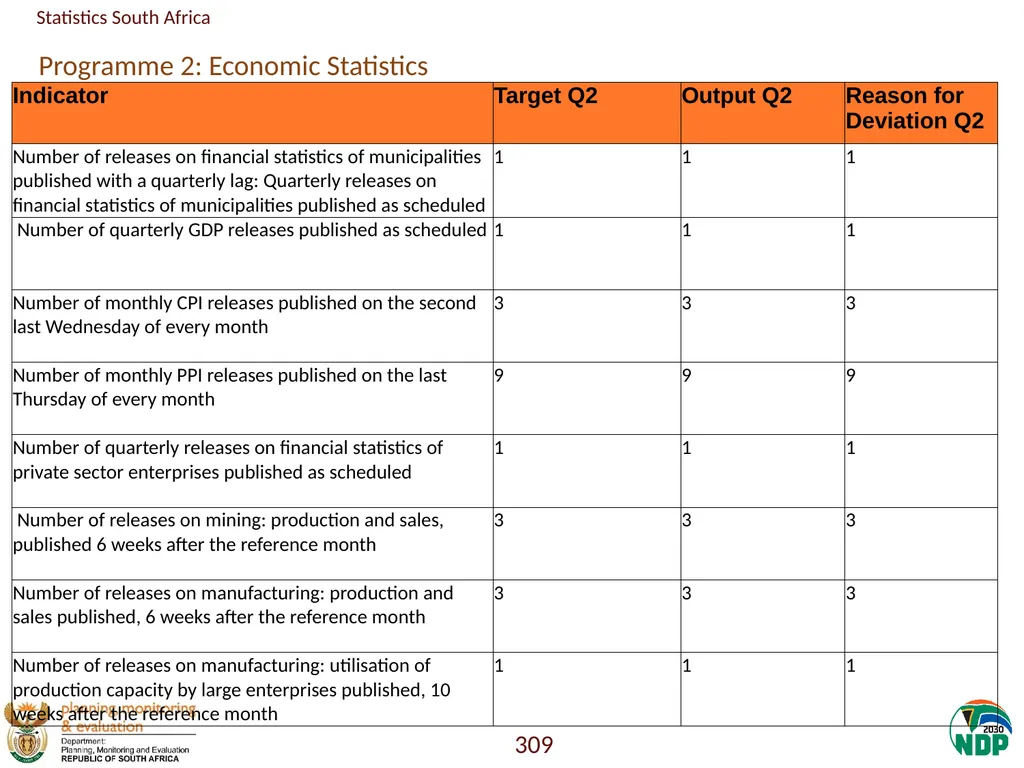 Annexure A: Detailed Quarterly Performance 1 - slide 309 of 315