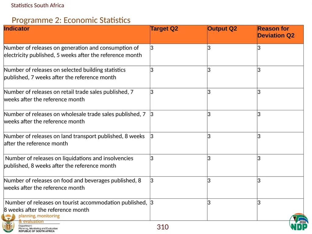 Annexure A: Detailed Quarterly Performance 1 - slide 310 of 315
