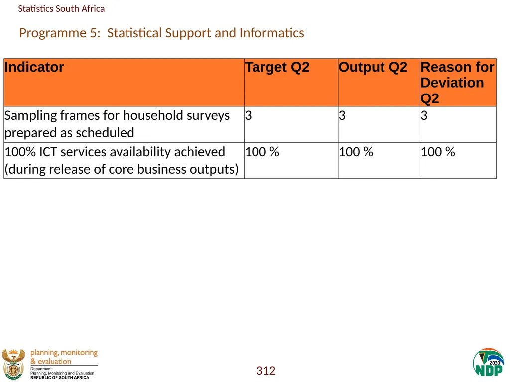 Annexure A: Detailed Quarterly Performance 1 - slide 312 of 315