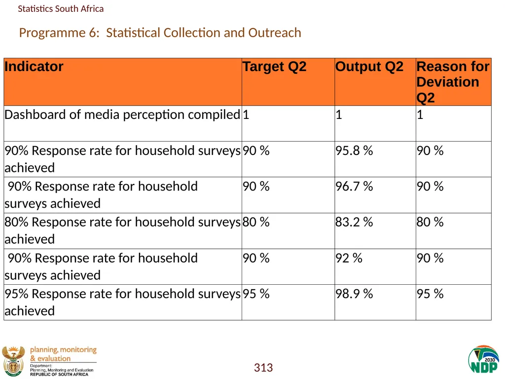Annexure A: Detailed Quarterly Performance 1 - slide 313 of 315