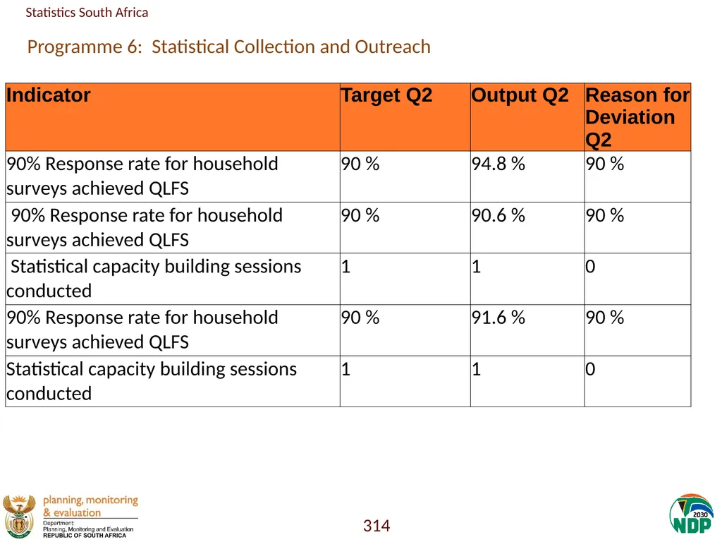 Annexure A: Detailed Quarterly Performance 1 - slide 314 of 315