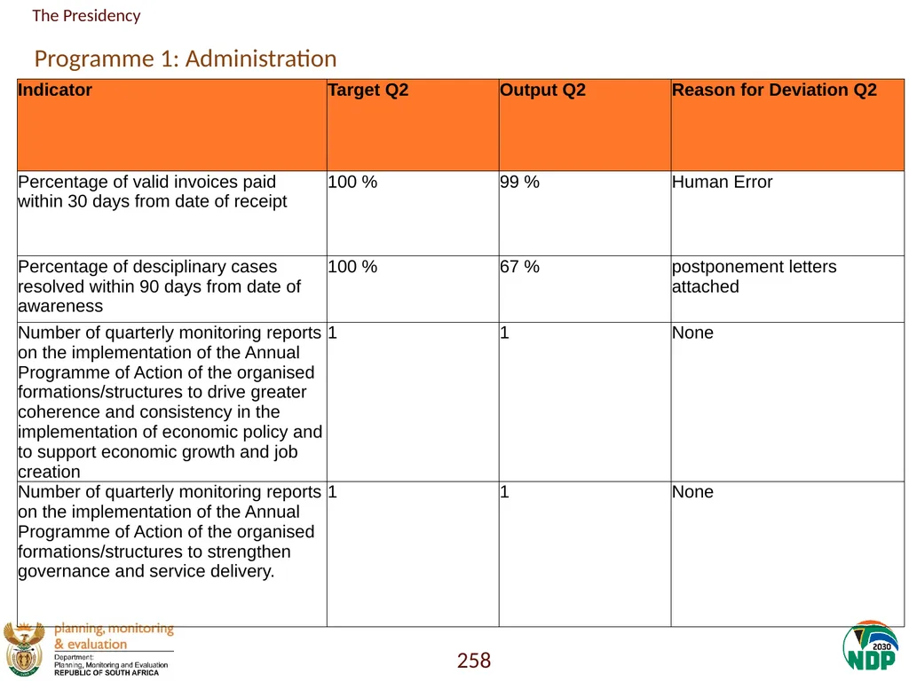 Annexure A: Detailed Quarterly Performance 1 - slide 258 of 315