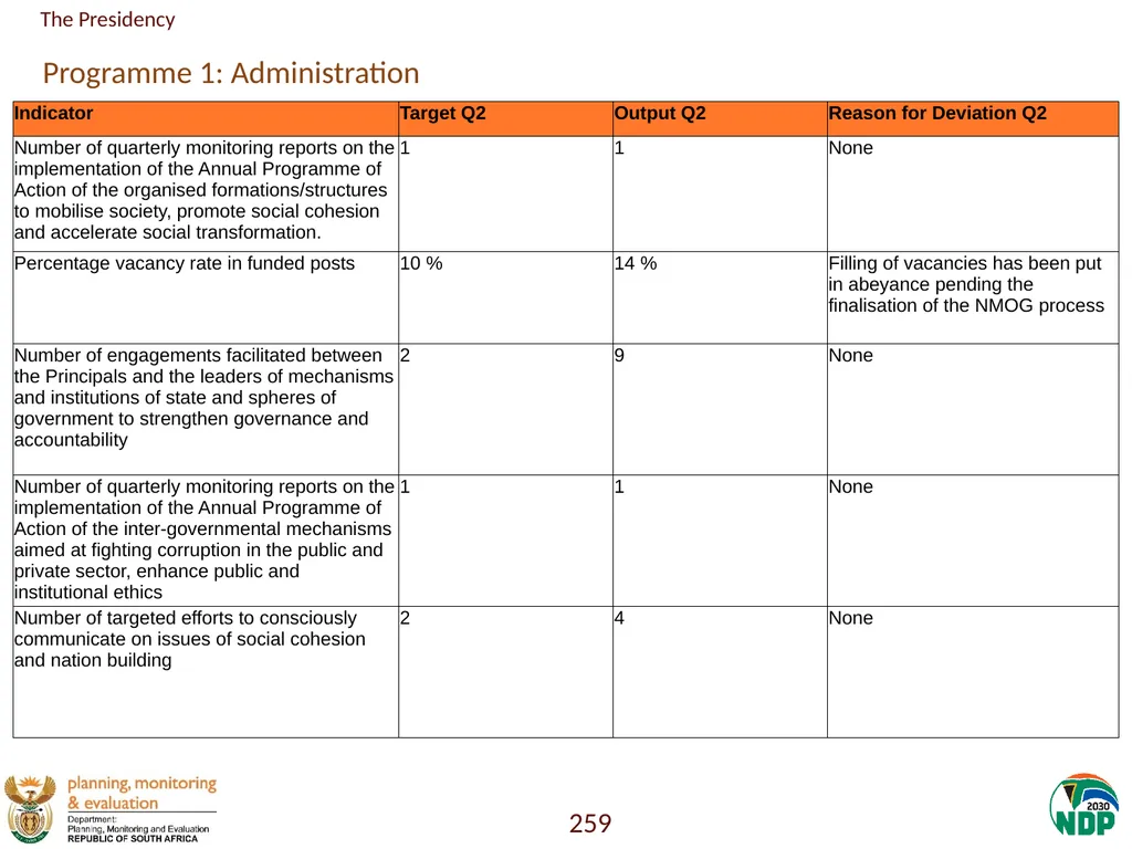 Annexure A: Detailed Quarterly Performance 1 - slide 259 of 315