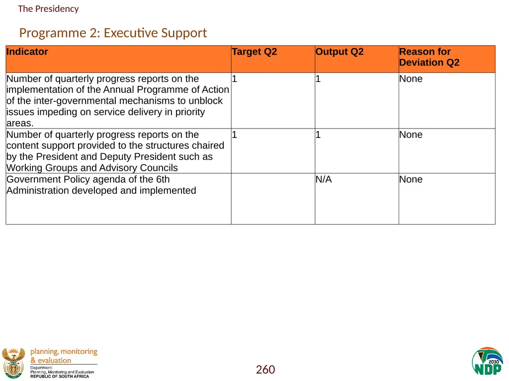 Annexure A: Detailed Quarterly Performance 1 - slide 260 of 315
