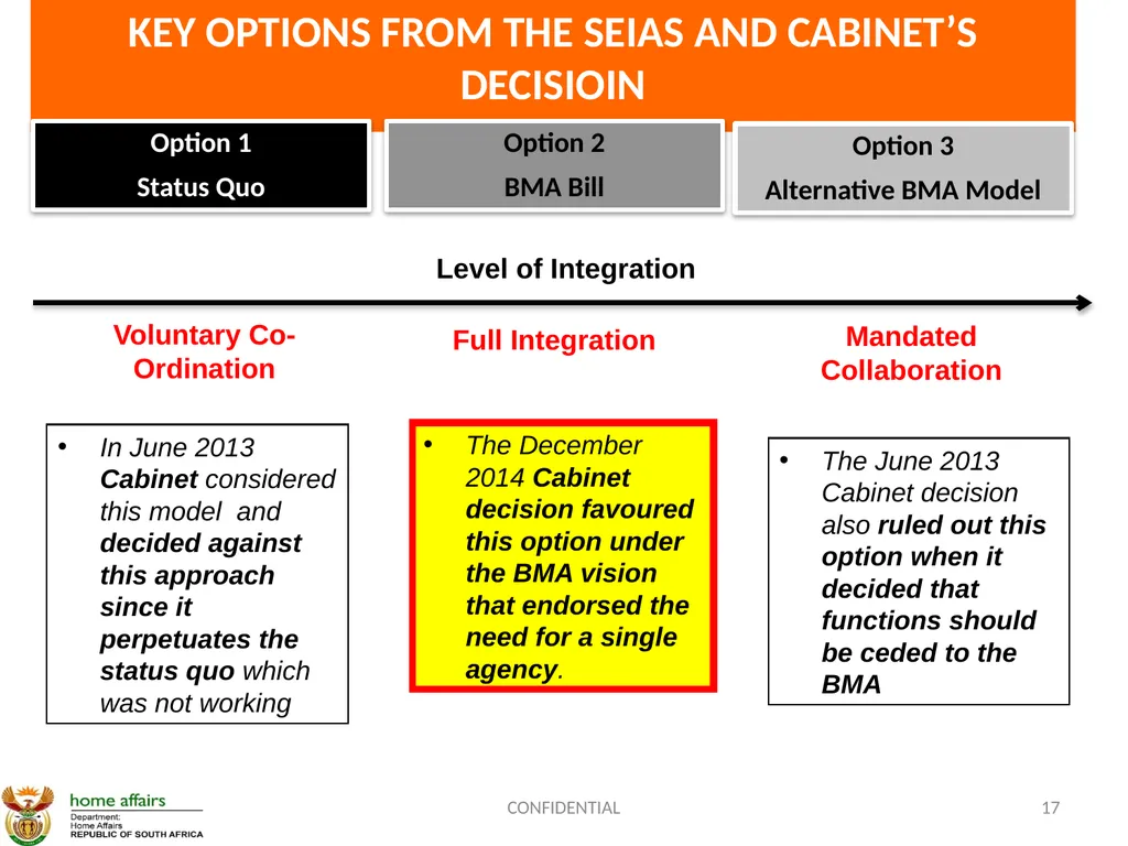 BORDER MANAGEMENT AUTHORITY (BMA) BILL -OVERVIEW- - slide 17 of 20