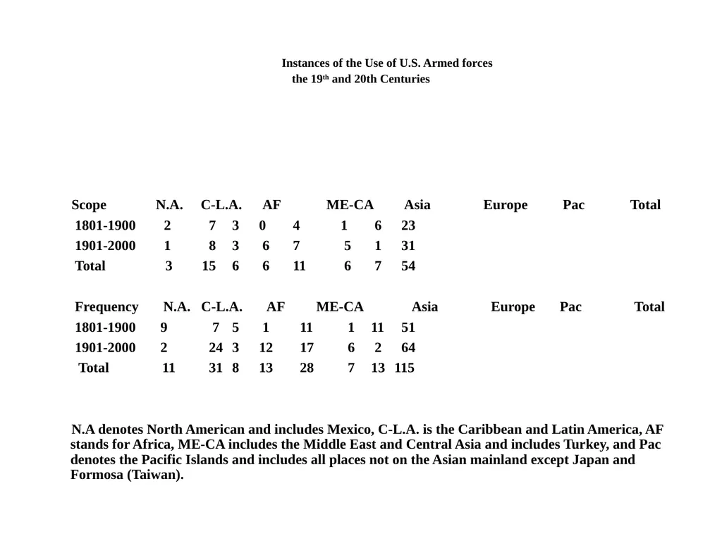 Trends in US foreign policy before 1900 Instances - slide 2 of 8