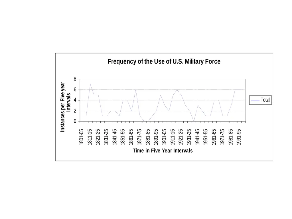 Trends in US foreign policy before 1900 Instances - slide 4 of 8