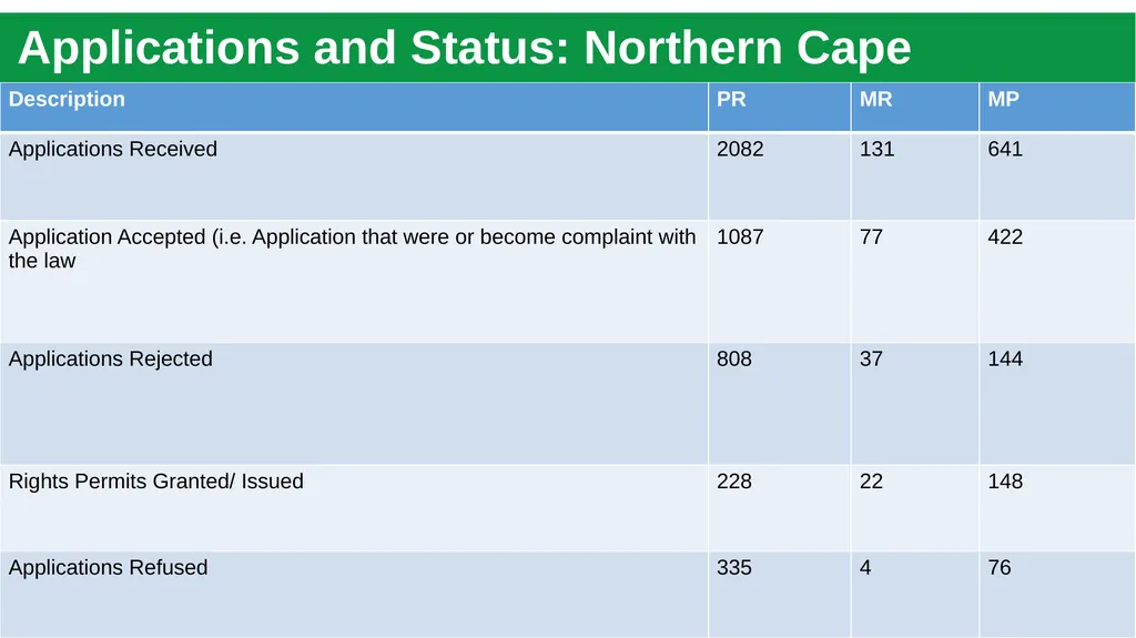 Briefing to Parliament’s Portfolio Committee (PPC) - slide 13 of 28