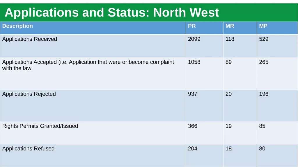 Briefing to Parliament’s Portfolio Committee (PPC) - slide 14 of 28
