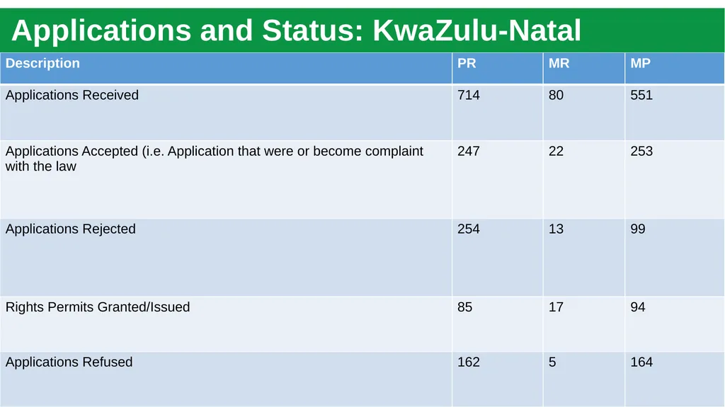 Briefing to Parliament’s Portfolio Committee (PPC) - slide 17 of 28