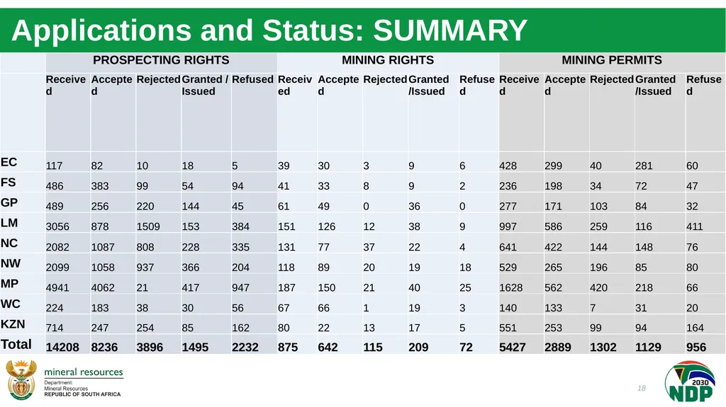 Briefing to Parliament’s Portfolio Committee (PPC) - slide 18 of 28