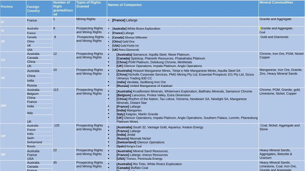 Briefing to Parliament’s Portfolio Committee (PPC) - slide 21 of 28