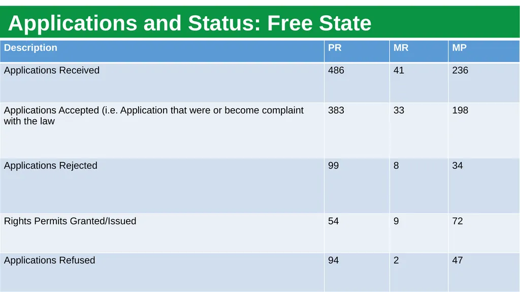 Briefing to Parliament’s Portfolio Committee (PPC) - slide 10 of 28