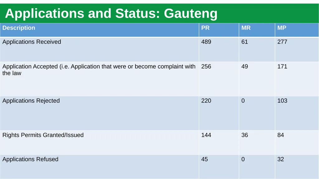 Briefing to Parliament’s Portfolio Committee (PPC) - slide 11 of 28