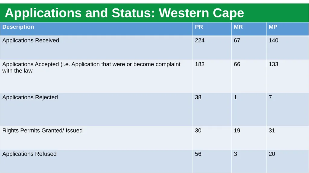 Briefing to Parliament’s Portfolio Committee (PPC) - slide 16 of 28