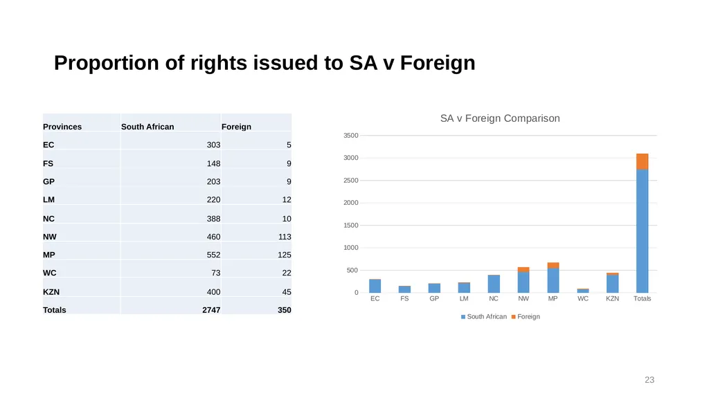 Briefing to Parliament’s Portfolio Committee (PPC) - slide 23 of 28