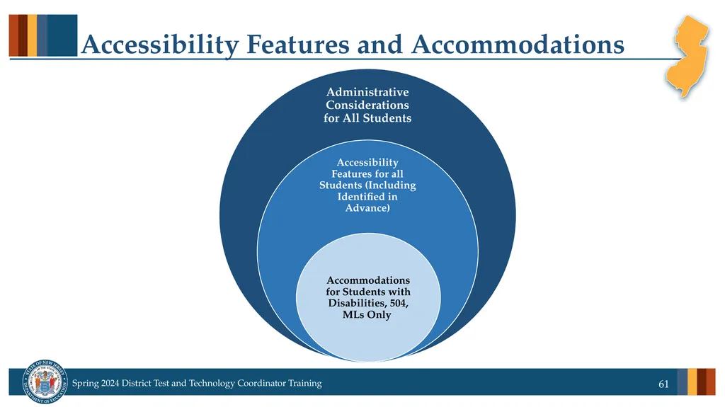 Spring 2024 District Test and District Technology - slide 61 of 134