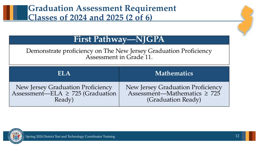 Spring 2024 District Test and District Technology - slide 12 of 134