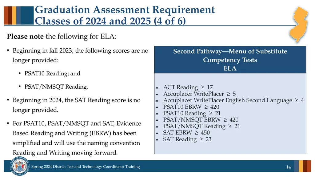 Spring 2024 District Test and District Technology - slide 14 of 134