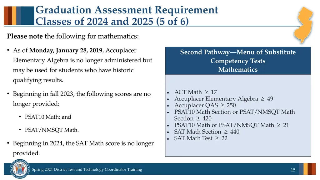 Spring 2024 District Test and District Technology - slide 15 of 134