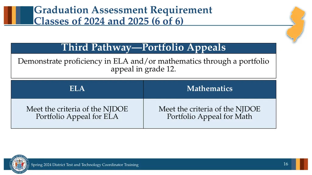 Spring 2024 District Test and District Technology - slide 16 of 134
