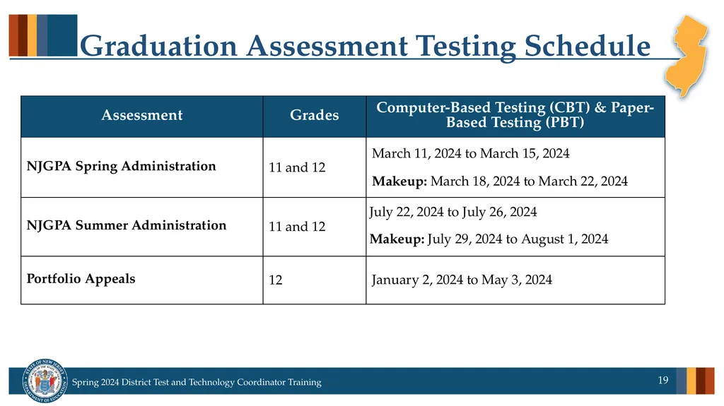 Spring 2024 District Test and District Technology - slide 19 of 134