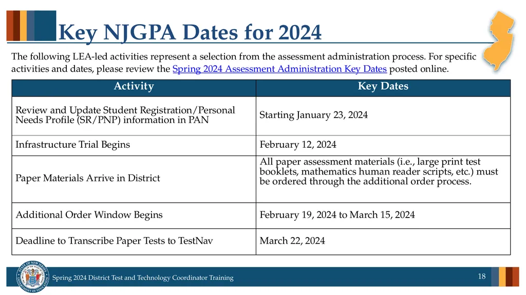 Spring 2024 District Test and District Technology - slide 18 of 134