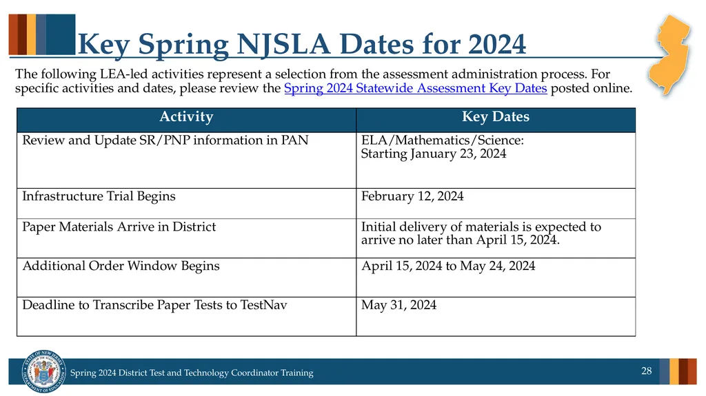 Spring 2024 District Test and District Technology - slide 28 of 134