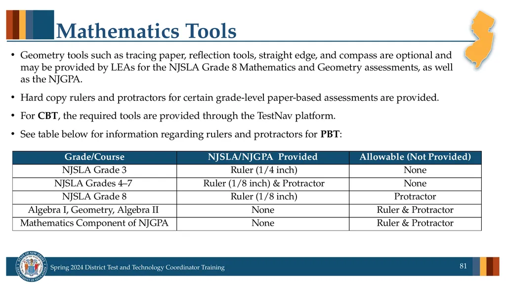 Spring 2024 District Test and District Technology - slide 81 of 134